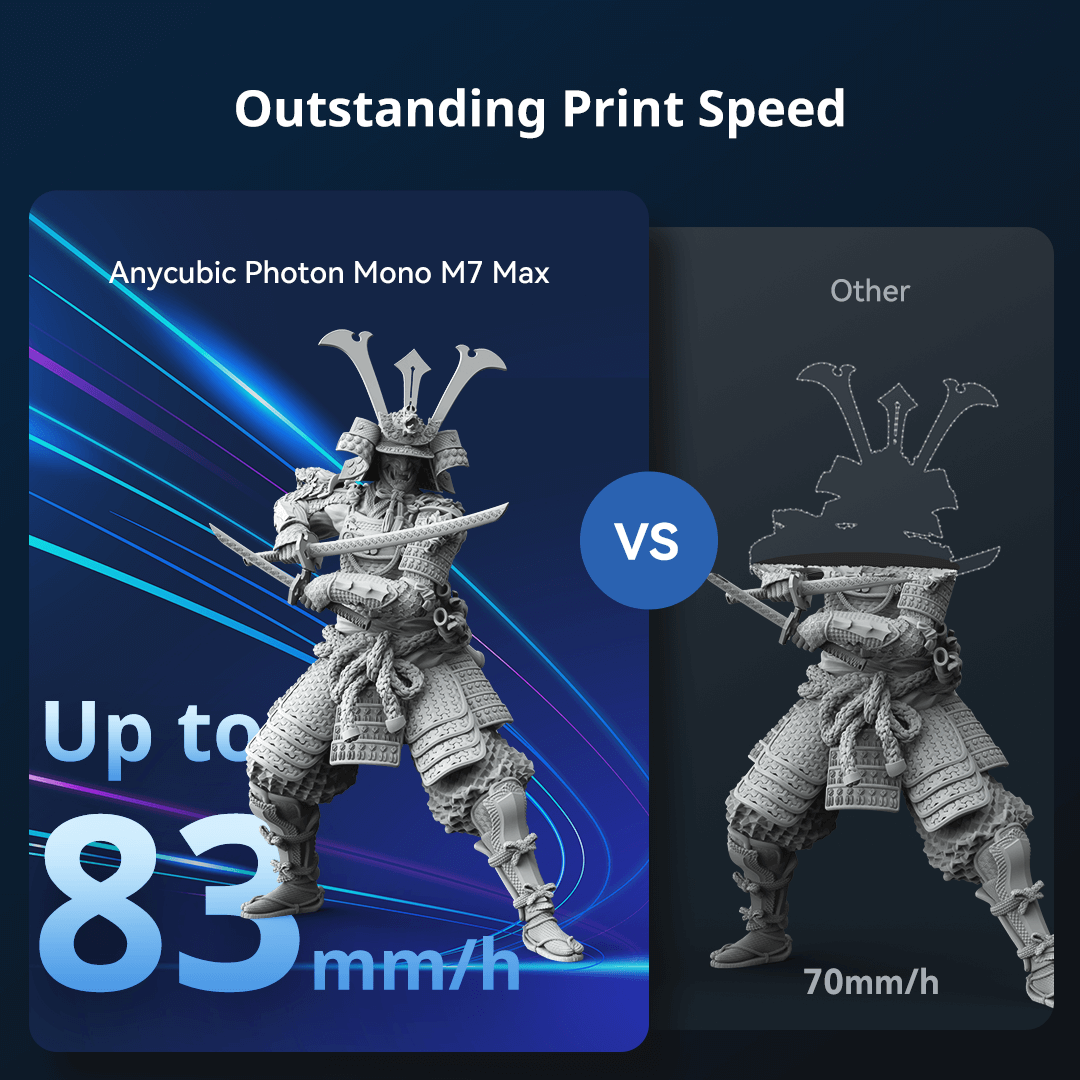 Anycubic Photon Mono M7 MAX Resin 3D Printer - Image 4