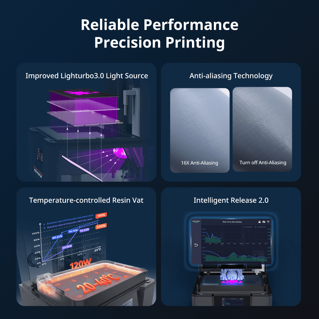 Anycubic Photon Mono M7 MAX Resin 3D Printer - Image 5