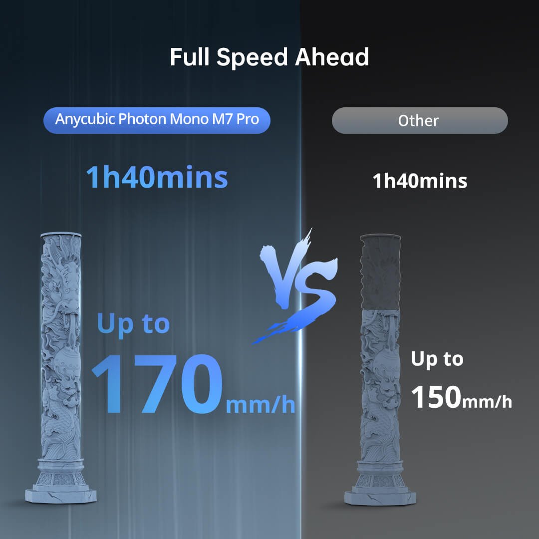 Anycubic Photon Mono M7 Pro - Image 3