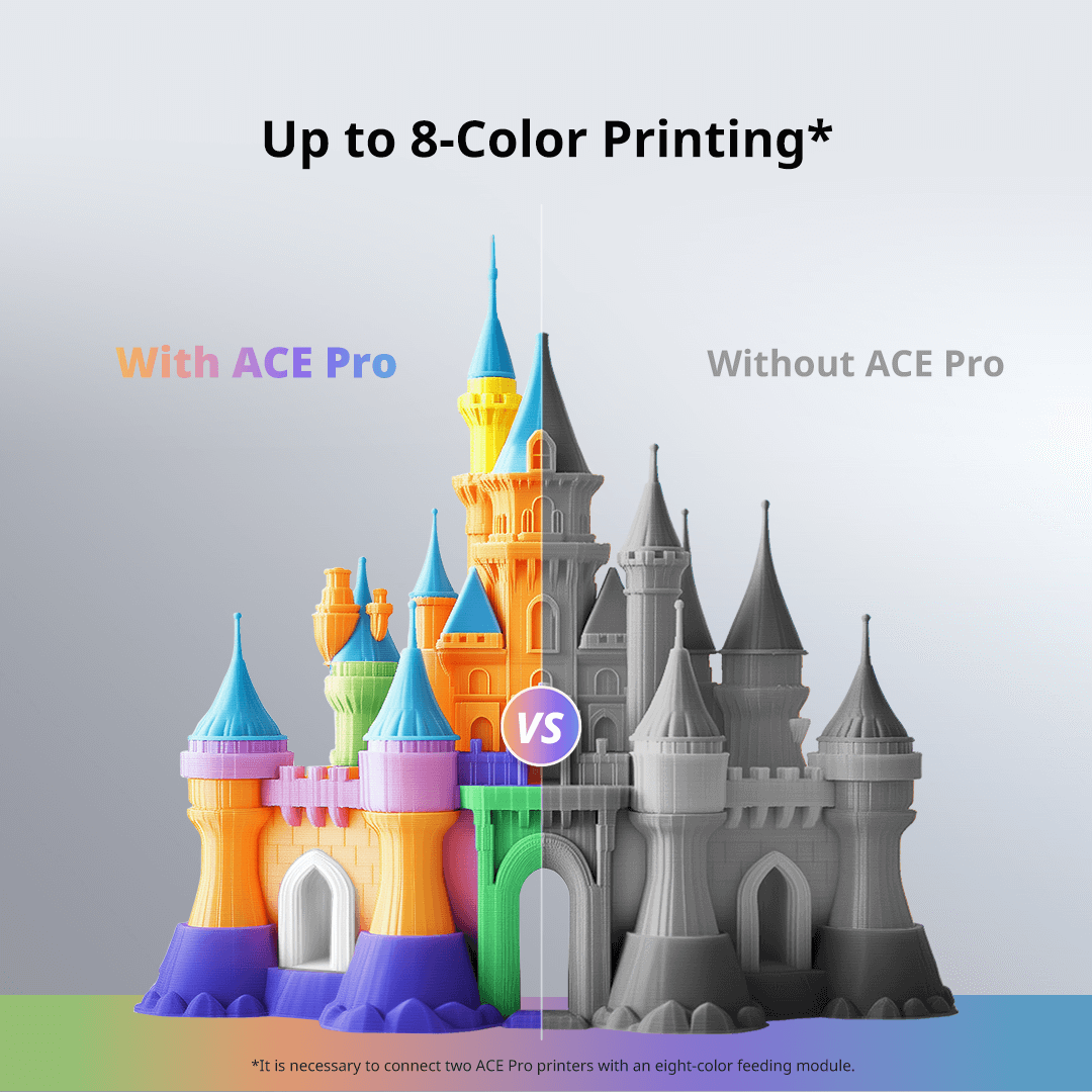 Anycubic Kobra 3 Combo - Image 5